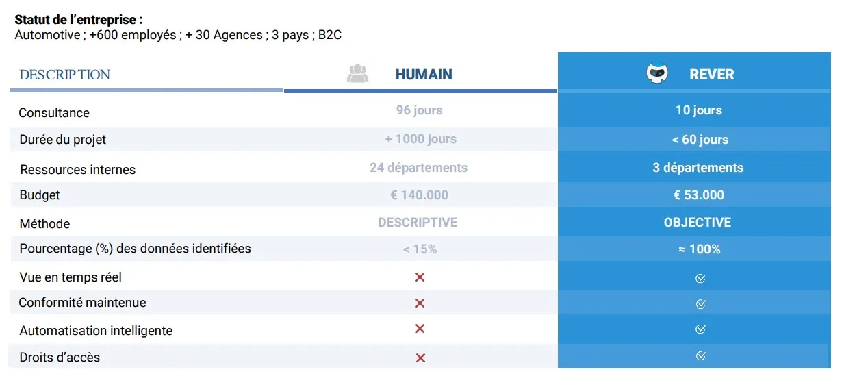 Data Semantics